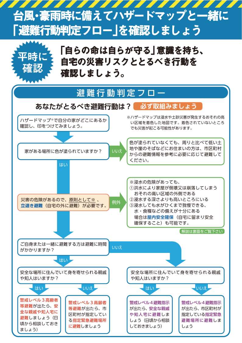 避難行動判定フロー