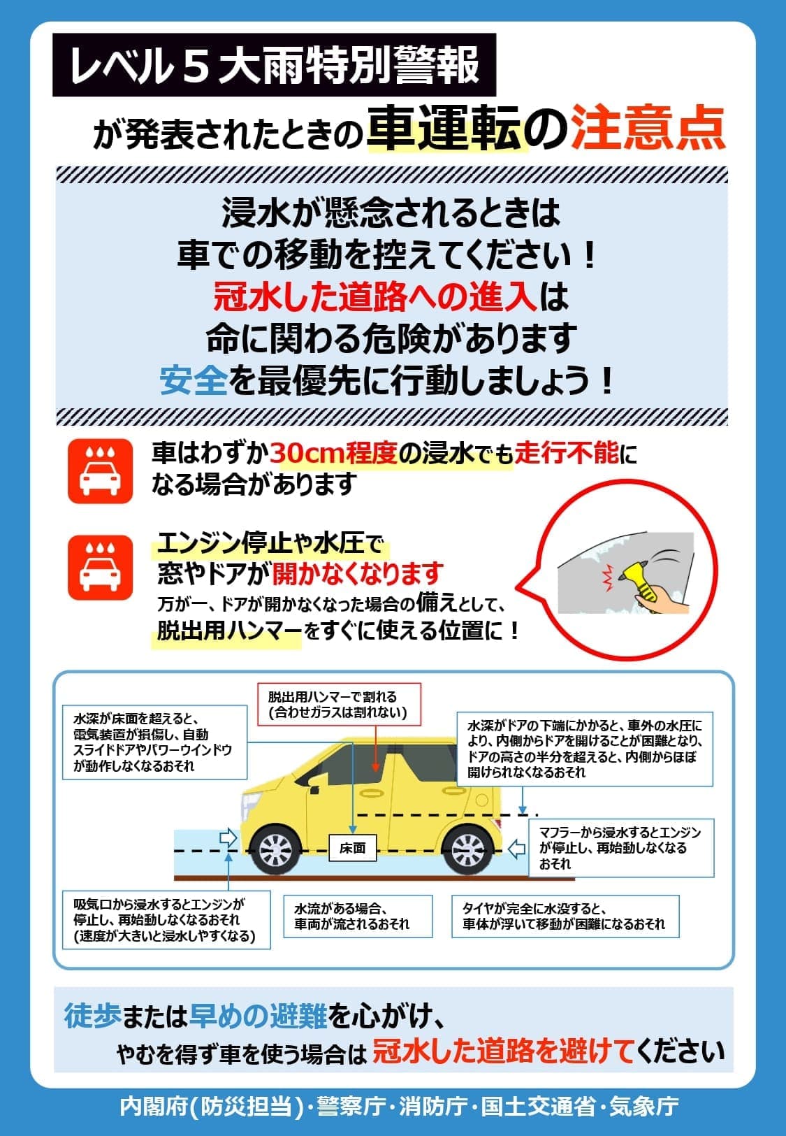 レベル5大雨警報が発表されたときにとるべき行動・車運転の注意点02