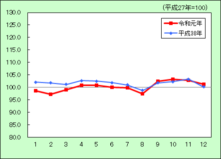 被服及び履物