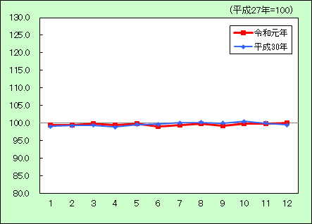 交通・通信