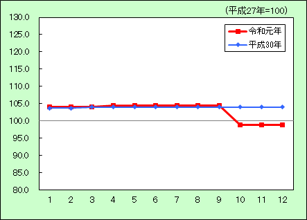 教育