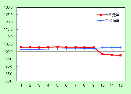 諸雑費