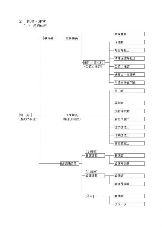 組織図