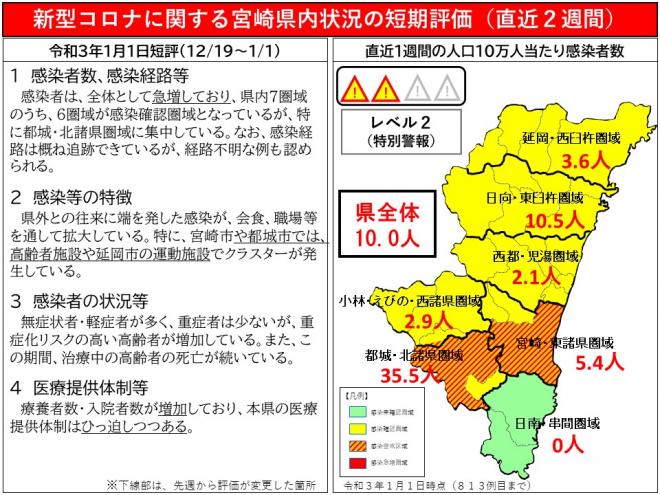 新型コロナに関する宮崎県内状況の短期評価（直近2週間）