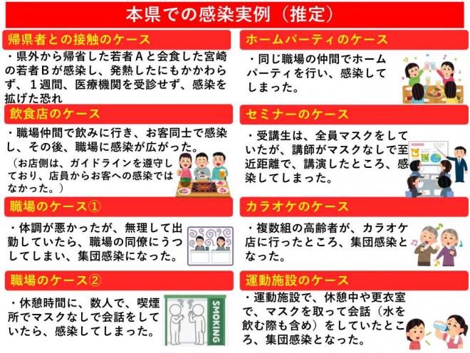 本県での感染実例1帰県者との接触2ホームパーティ3飲食店4セミナー5職場6カラオケ7運動施設