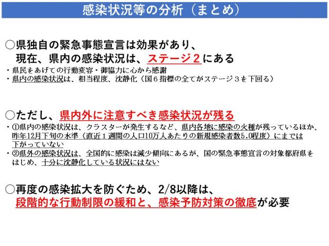 現在の県内の感染状況はステージ2、ただし、県内外に注意すべき感染状況が残こる。2月8日以降は段階的な行動制限緩和と感染予防対策の徹底が必要