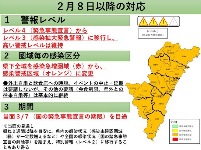 警報レベルはレベル3（感染拡大緊急警報）へ移行。圏域毎の感染区分：県下全域を感染警戒区域（オレンジ）に変更。期間：当面3月7日を目途