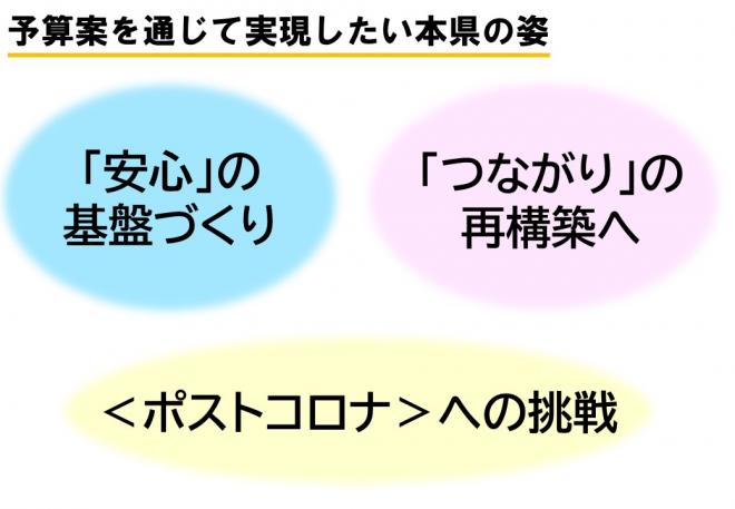 「安心」の基盤づくり,「つながり」の再構築へ,＜ポストコロナ＞への挑戦