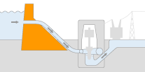 ダム断面図