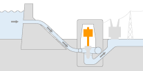 発電機断面図