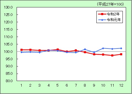 教養娯楽