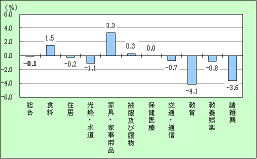 前年比