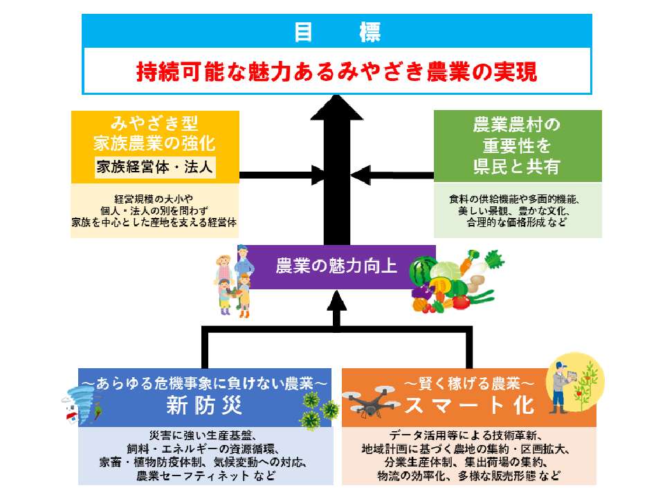 計画の目標達成のイメージ