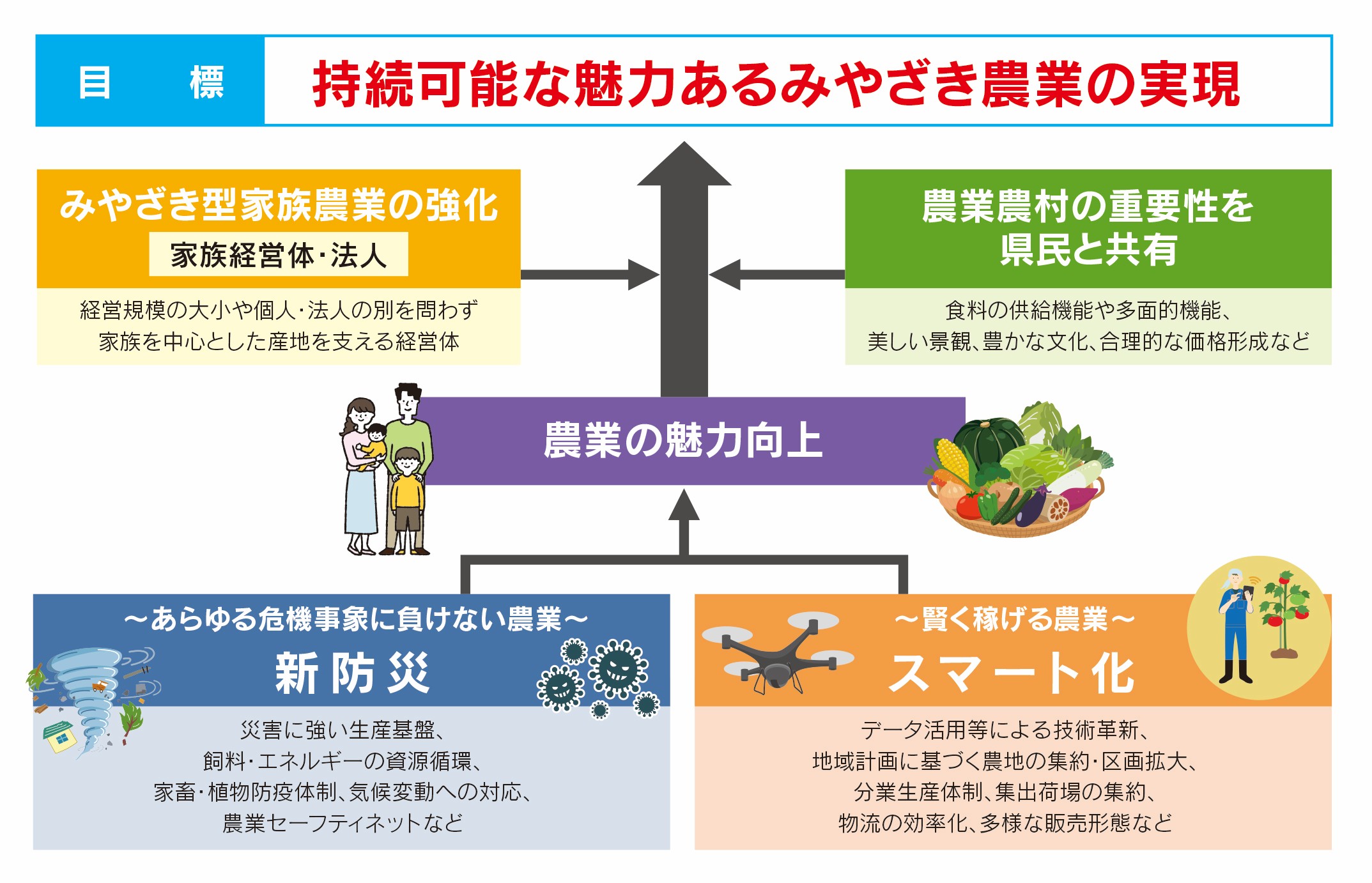 計画の目標達成のイメージ