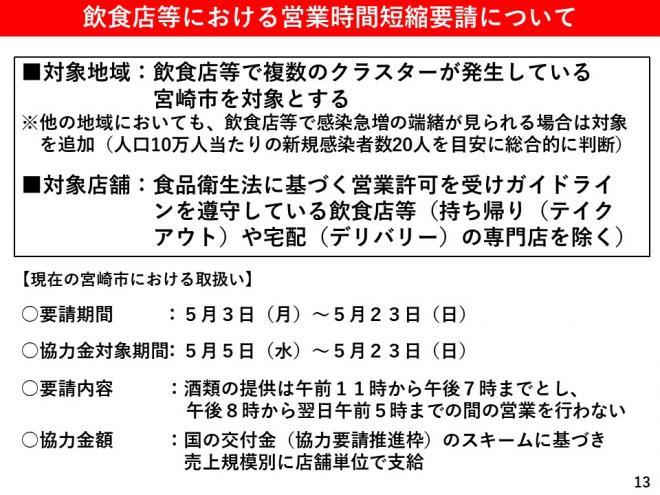 飲食店等における営業時間短縮要請についての図