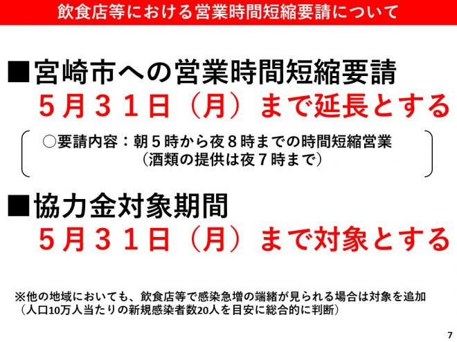 飲食店等における営業時間短縮要請についての図