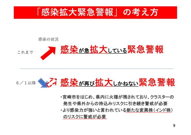 「感染拡大緊急警報」の考え方の図