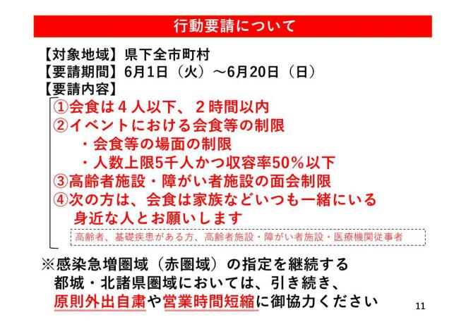 行動要請についての図