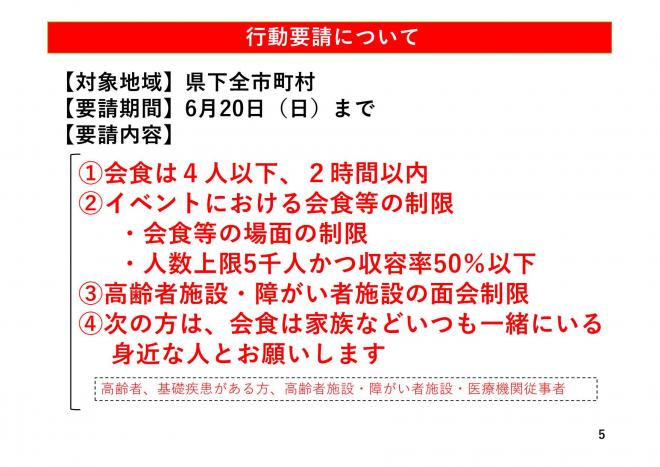 行動要請についての図