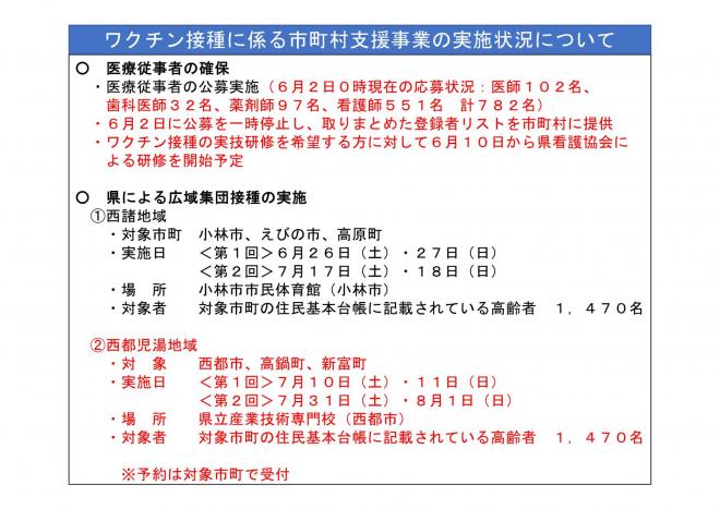 ワクチン接種に係る市町村支援事業の実施状況についての図