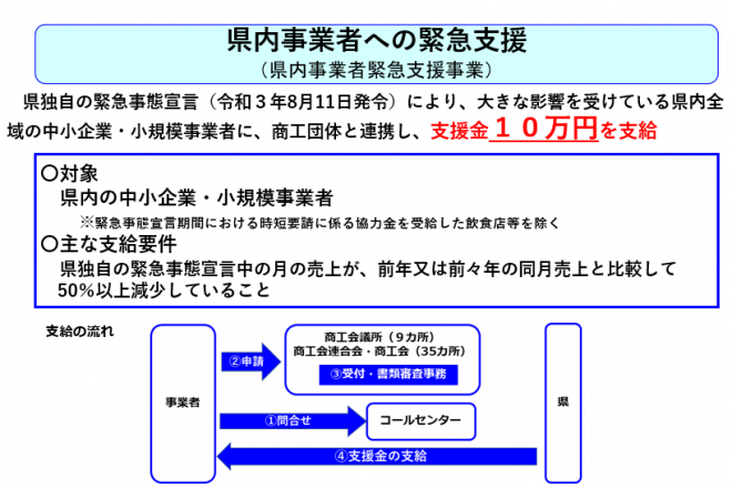 県内事業者緊急支援事業