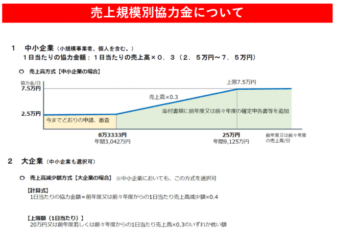 営業時間短縮要請2