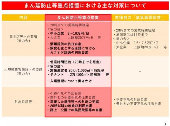 まん延防止等重点措置における主な対策についての図