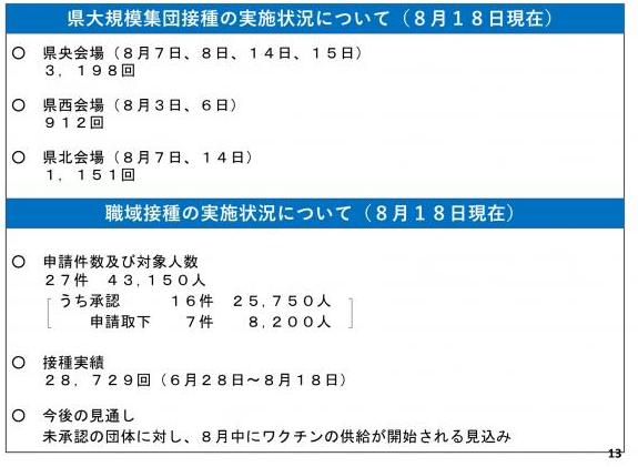 集団接種および職域接種の実施状況について（8月18日現在）の図