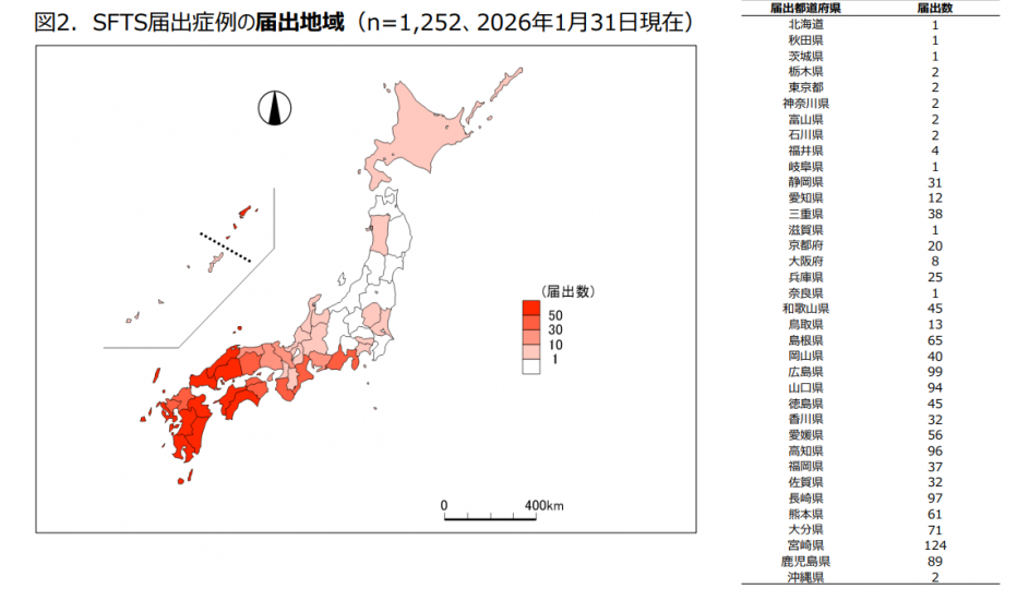 届出地域