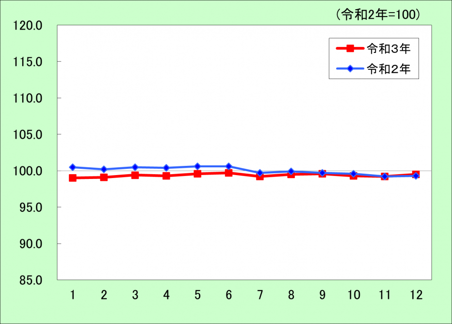 保健医療