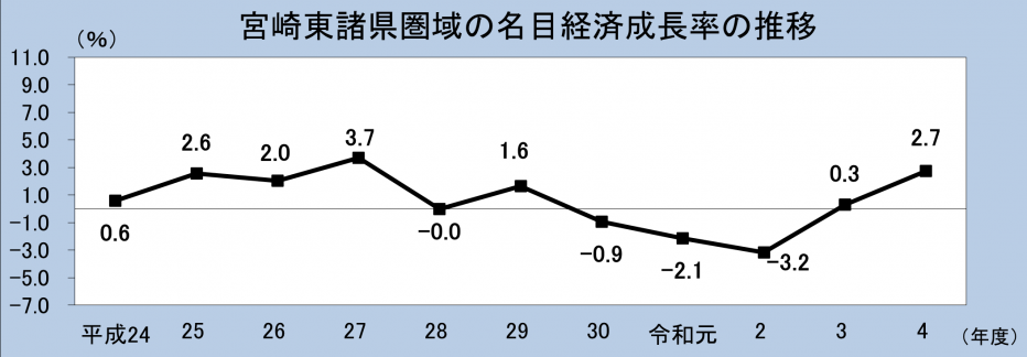 宮崎東諸県