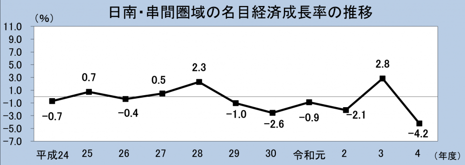 日南・串間