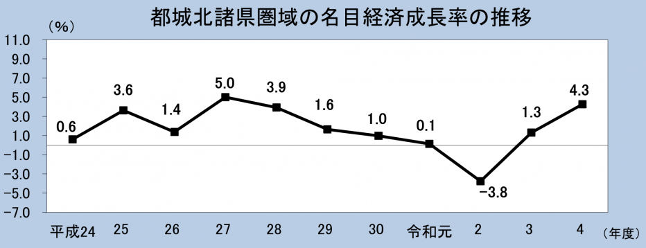 都城北諸県