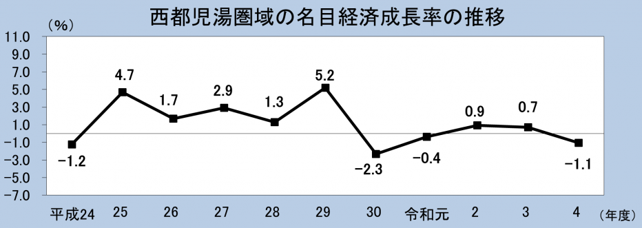 西都・児湯