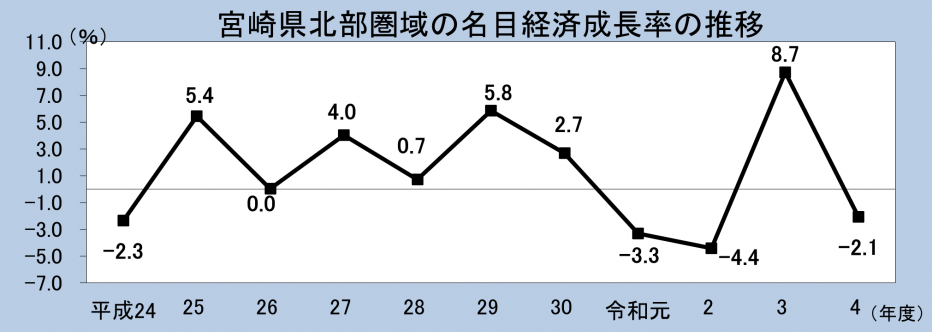 宮崎県北部