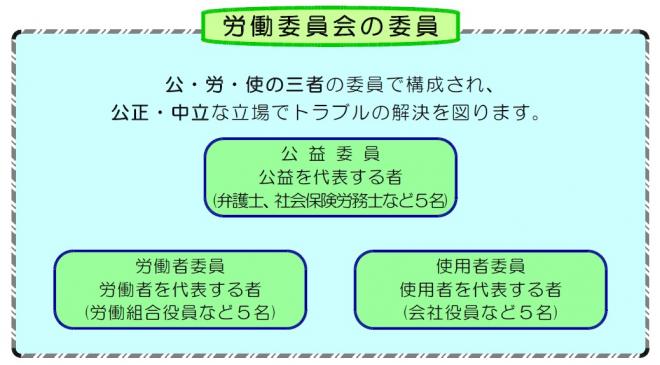 定番好評】 毎日クーポン有/ 不当労働行為事件命令集 １５５−２/中央労働委員会事務局 bookfan PayPayモール店 通販  PayPayモール