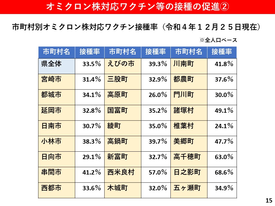 オミクロン株対応ワクチン等の接種の促進1