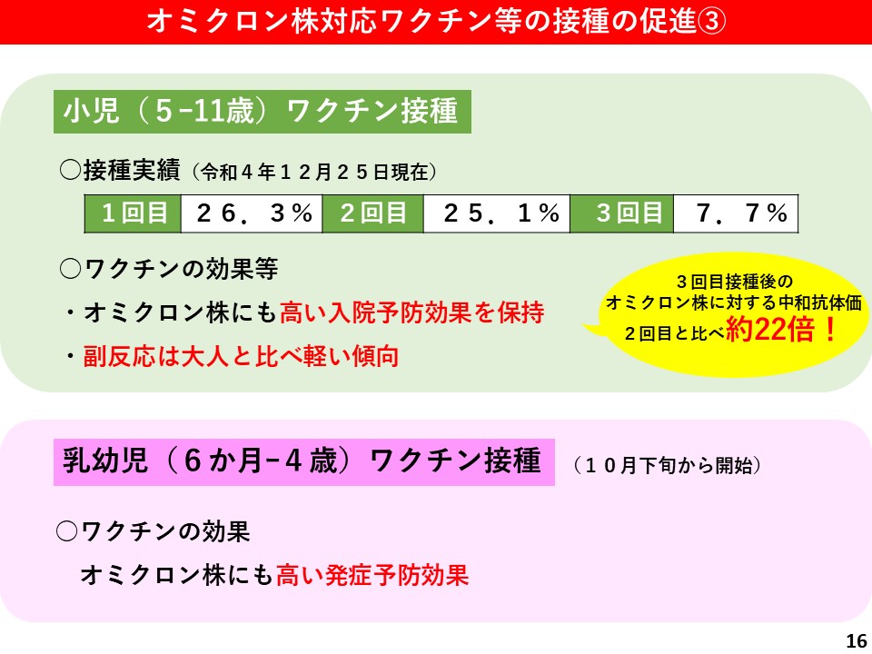 オミクロン株対応ワクチン等の接種の促進3＜こどものワクチン接種＞