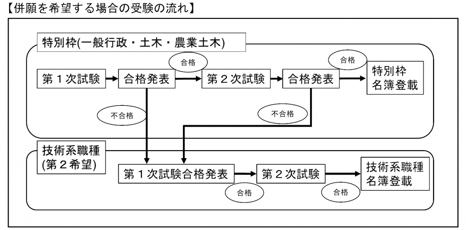 併願イメージ