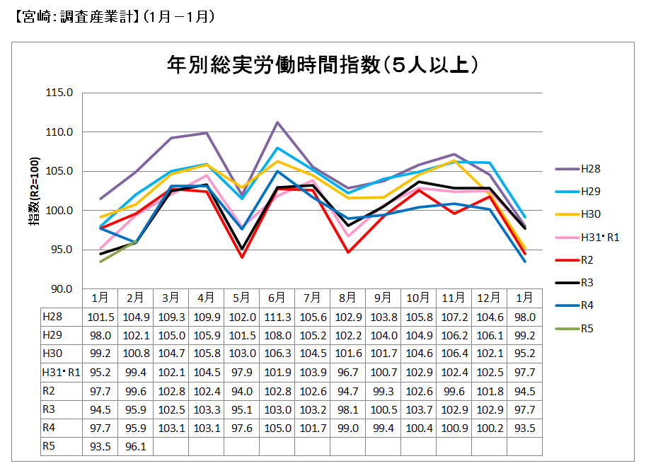 年別総実労働時間