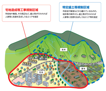 規制区域イメージ