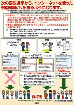 ネット選挙運動チラシ1