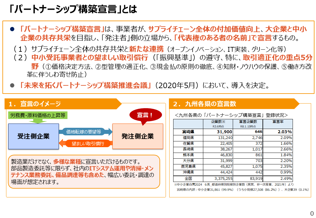 パートナーシップ構築宣言