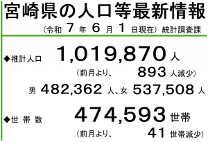 人口R706