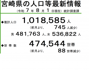 人口R708