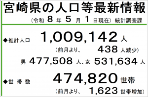 R8.5ポスター