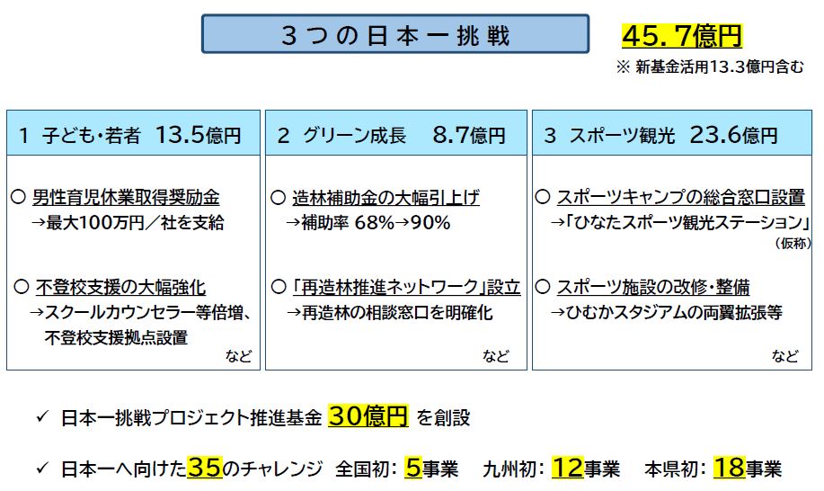 日本一挑戦