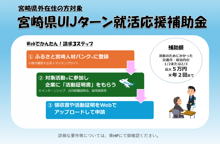 就活応援補助金