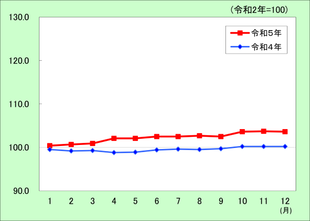 6保健医療