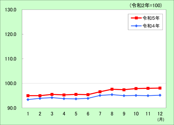 7交通通信